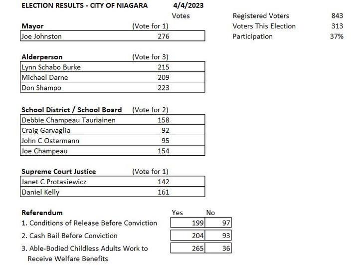 Election day mississippi